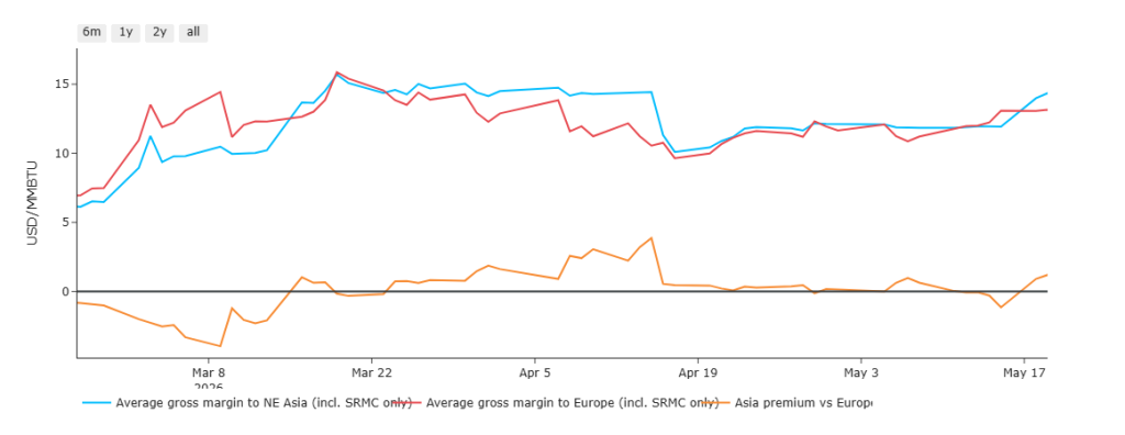 UK gas seasonal forwards chart